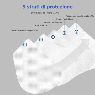 100 pezzi mascherina Italiana certificata CE0161 per protezione contro Covid-19 - Foto 4