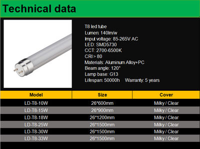 150lm/w t8 led tubos de 1.2m 18w con 5 anos de garantia - Foto 5