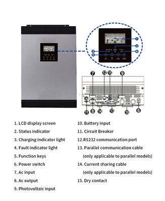 1kw 3kw 5kw Mppt Controlador de Carga Sistema de Energía Solar Off Grid Inversor - Foto 4