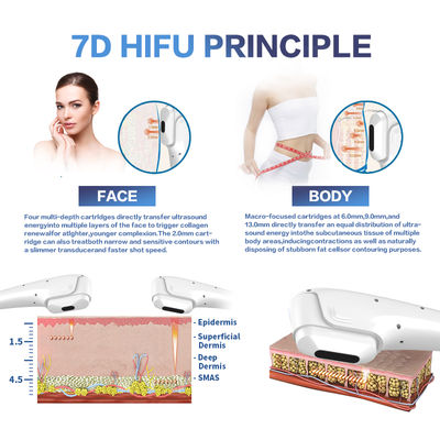 2 en 1 7D hifu+9D hifu, corporel facial 9D hifu - Photo 5