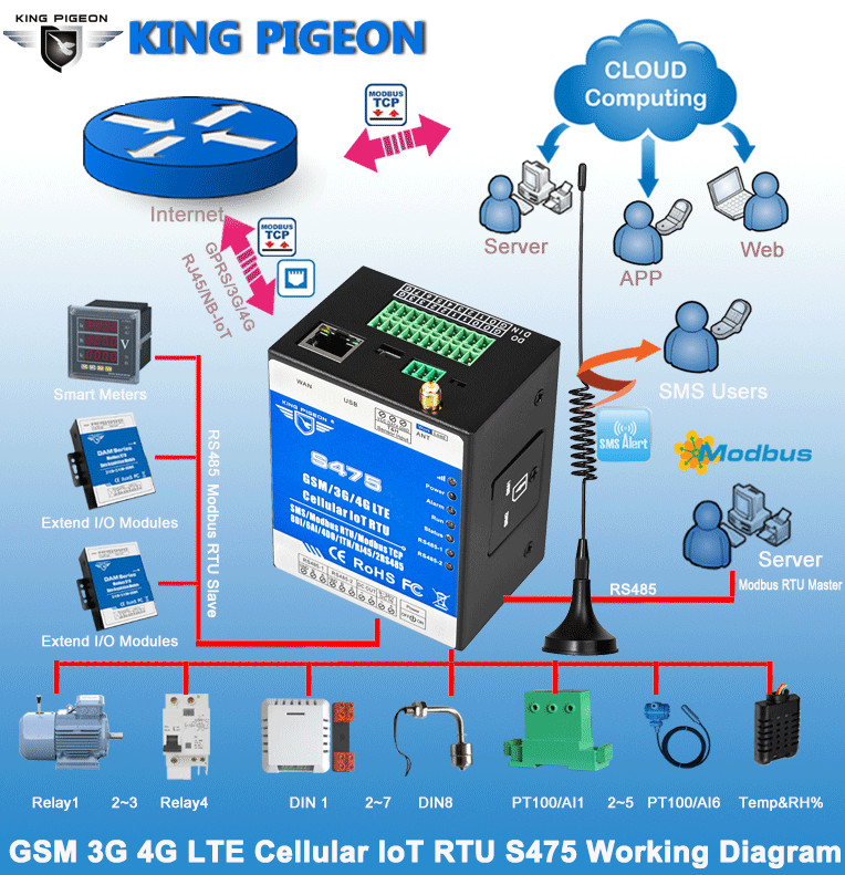 Что такое vss monitoring ethernet trailer