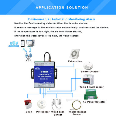 4G SMS Alarm Controller 8DIN 2DO for Remote Control and Monitoring - Foto 3