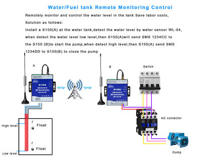 4G SMS Alarm Controller 8DIN 2DO for Remote Control and Monitoring - Foto 4