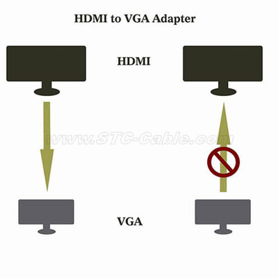Active hdmi to vga Adapter with Audio - Foto 5