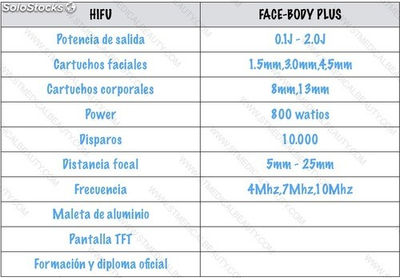 Alquiler equipos HIFU - Foto 2