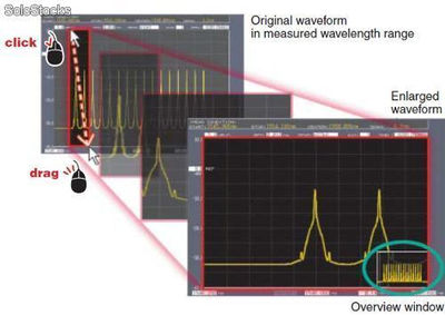 Analyseur de spectre optique (350 à 1200 nm) - AQ6373 - Photo 2