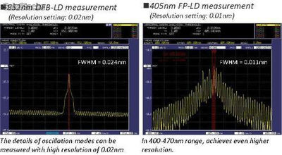 Analyseur de spectre optique (350 à 1200 nm) - AQ6373 - Photo 3