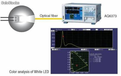 Analyseur de spectre optique (350 à 1200 nm) - AQ6373 - Photo 4