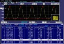 Analyseur de spectre optique (600 à 1700 nm) - AQ6370C - Photo 4