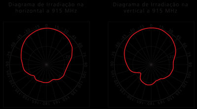 Antena uhf monoestática