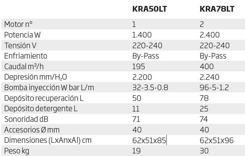 Kra50lt Aspirador Limpiatapicerias 1400w 50l - Producto
