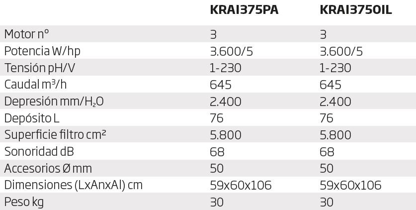 KRÜGER KRAI375PA Aspirador Industrial para Polvo - Real Products