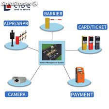 Barrera vehicular y sistema de estacionamiento