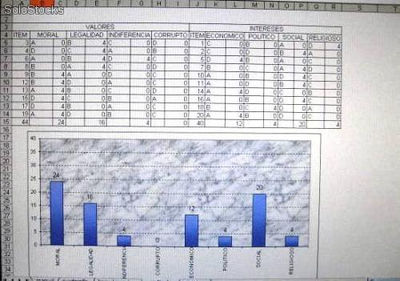 Baterias de examanes psicometricos sistematizadas en software - Foto 4