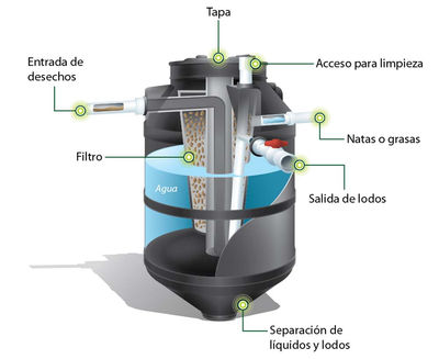 Biodigestpr autolimpiable Rotoplas 600 litros a solo 5791.25 - Foto 3