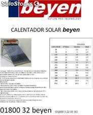 boiler solar