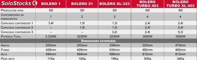 Bolero Turbo XL-403 230 / 50-60 / 1 - Photo 2