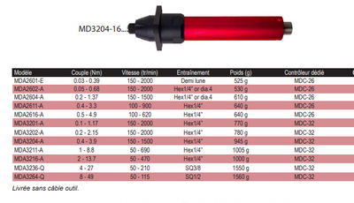 Broche électrique asservie contrôle courant Série MDA 0.01 à 49 Nm - Photo 2