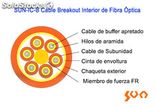 Cable Breakout Interior de Fibra Óptica SUN-IC-B