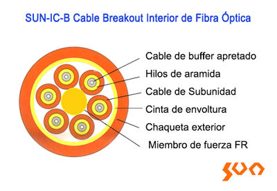 Cable Breakout Interior de Fibra Óptica SUN-IC-B