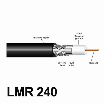 Cable Coaxial LMR240 baja atenuacion 1m corte