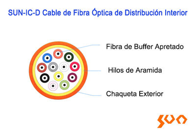 Cable de Fibra Óptica de Distribución Interior SUN-IC-D