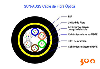 Cable de Fibra Óptica sun-adss
