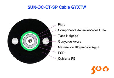 Cable de Tubo Holgado Blindaje Ligero (gyxtw) SUN-OC-CT-SP