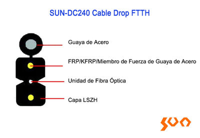 Cable Drop ftth Sun-DC240