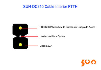 Cable Interior ftth Sun-DC240