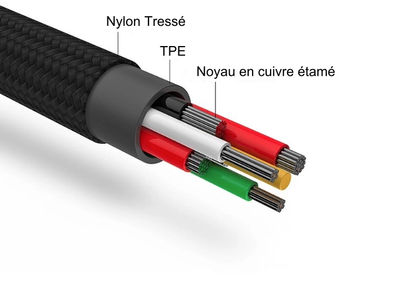 Câble USB Lighting Micro USB et Type-C 120 cm 5 Couleurs - Photo 5