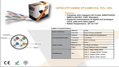 Cable utp