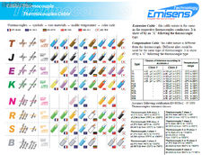 cables thermocouples