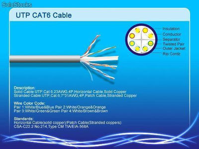Cabo Cat 6 utp ftp sftp Lan Cable