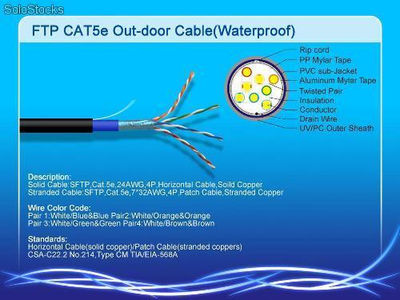 Cabo Lsoh utp,ftp,sftp lan cable,cat5e cable,cat6 cable,lan cabo