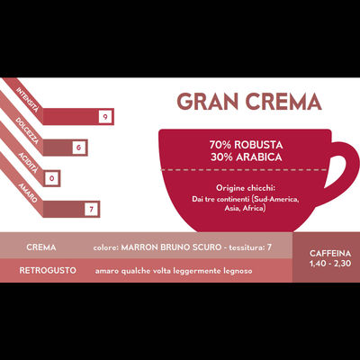 Café molido - Gran Crema - 250g Moka - 30%Ara 70%Rob - High quality blend
