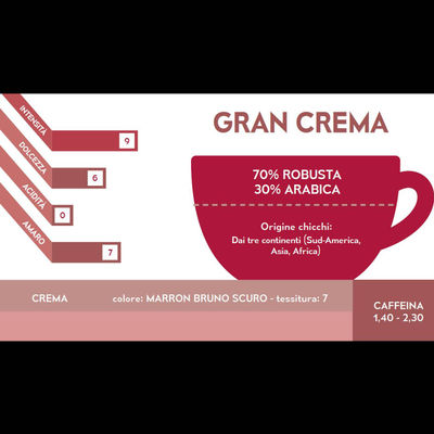 Caffe; Gran Crema - 250g. Macinatura Moka - 30%Ara 70%Rob - High quality blend - Foto 2