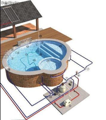 calefacción solar para piscinas, casas, industria.