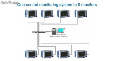 central monitoring system / Systeme de centrale de surveillance