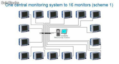 central monitoring system / Systeme de centrale de surveillance - Photo 2