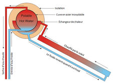 Chauffe eau-solaire