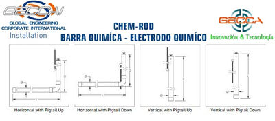 Chem-rod Barra Química para Aterramiento gcr-04&quot;