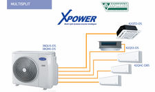 Climatiseur multi split systeme inverter xpower carrier
