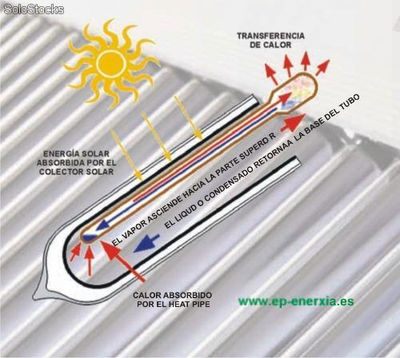 Colector solar de tubo de vacío - jhc - Foto 2