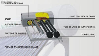 Colector solar de tubo de vacío - jph - Foto 3