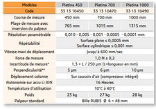 Colonne de mesure haute précision1D/2D à palpage motorisé - Platina