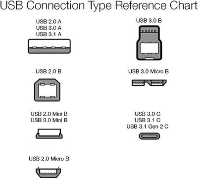 Concentrador USB 2.0 ultra mini de 4 puertos, negro - Foto 4