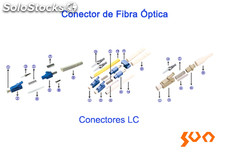 Conector de Fibra Óptica