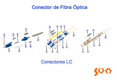 Conector de Fibra Óptica - Foto 2