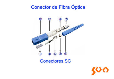 Conector de Fibra Óptica - Foto 3